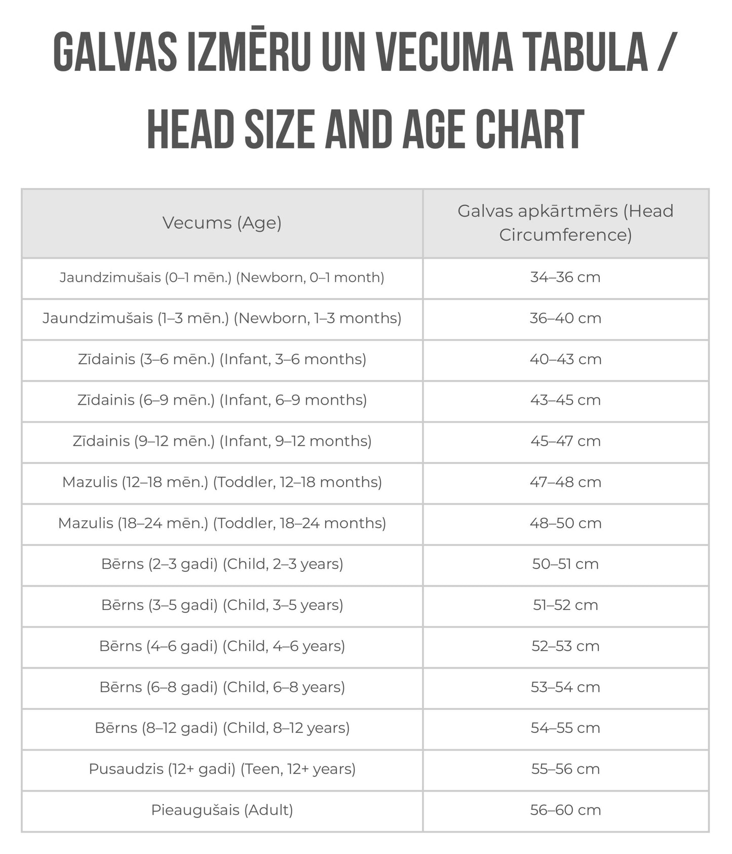 Head Size and Age Chart