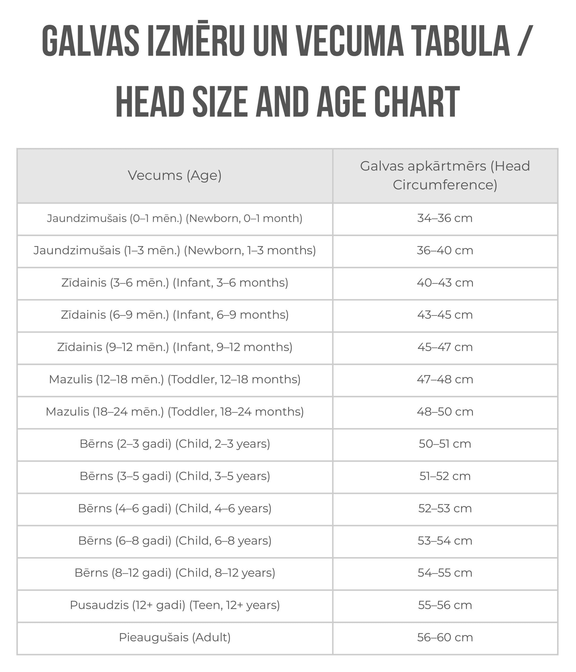 Head Size and Age Chart